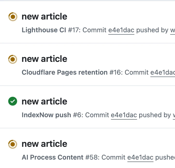 A single article commit triggers GitHub Actions workflows including Lighthouse CI, Cloudflare Pages deployment retention, IndexNow notification, and AI content processing